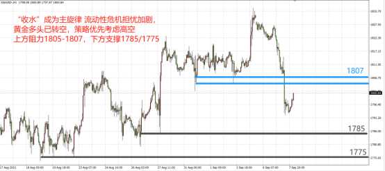 欧央行利率决议即将登场,将如何影响黄金?
